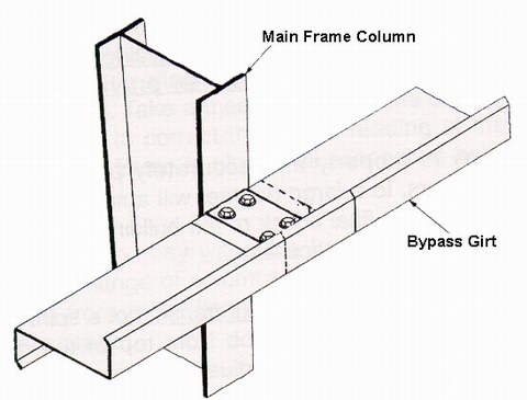 metal building components - pascal steel buildings