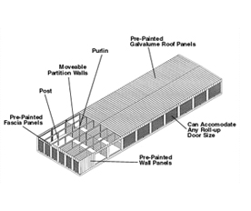 Metal Building Components - Pascal Steel Buildings