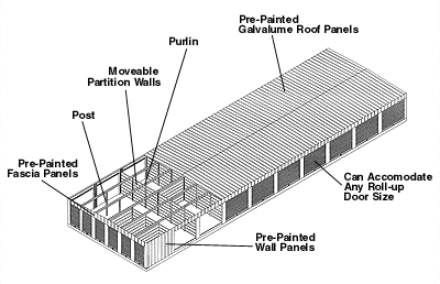 Metal Building Kits - Pascal Steel Buildings